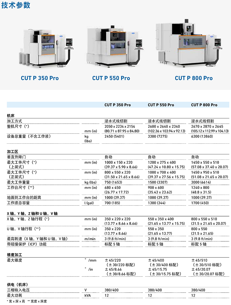 CUT Pro 350 550 800-技术参数1.jpg
